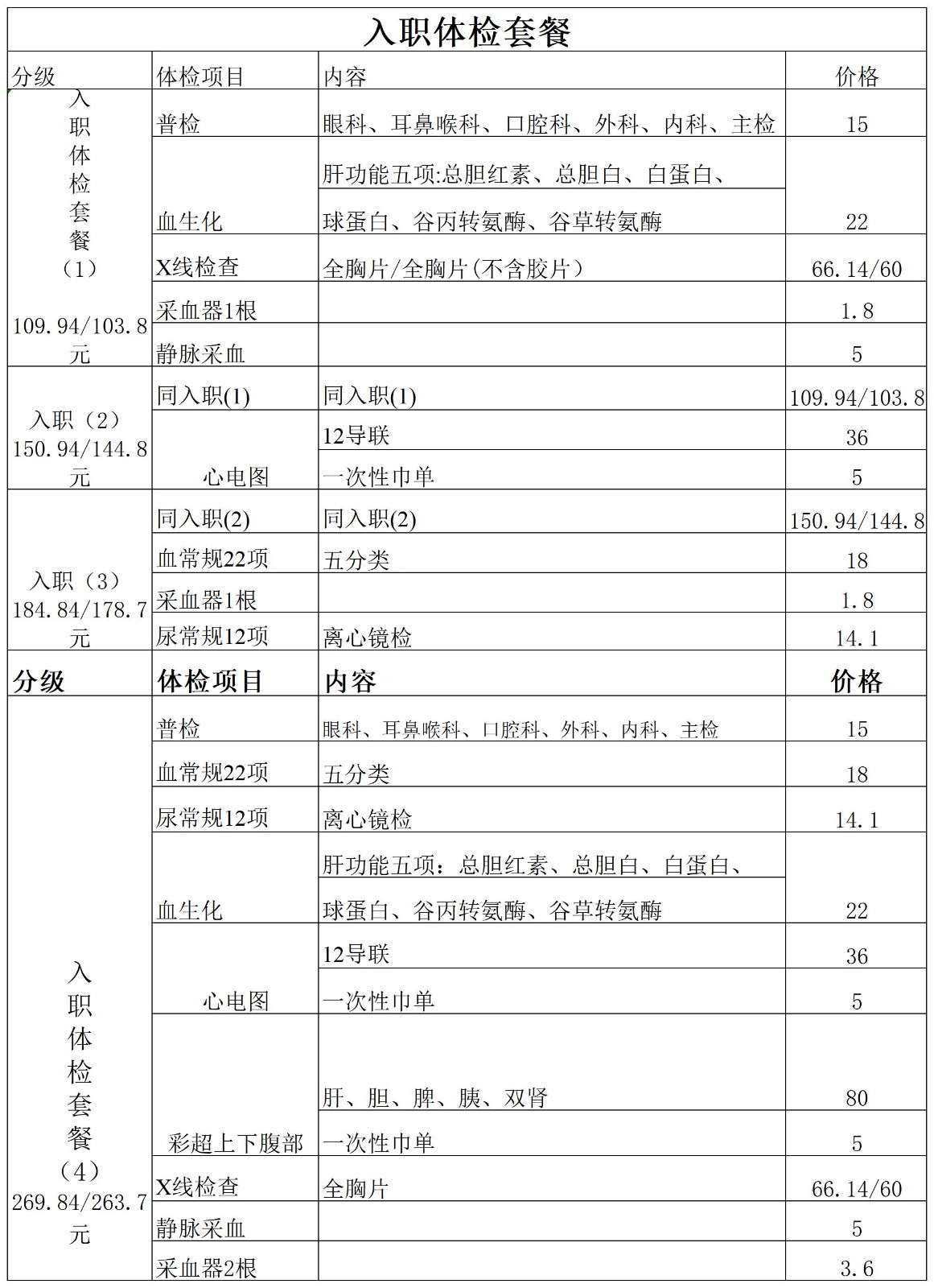 入职体检套餐24.8.5_Sheet1.jpg