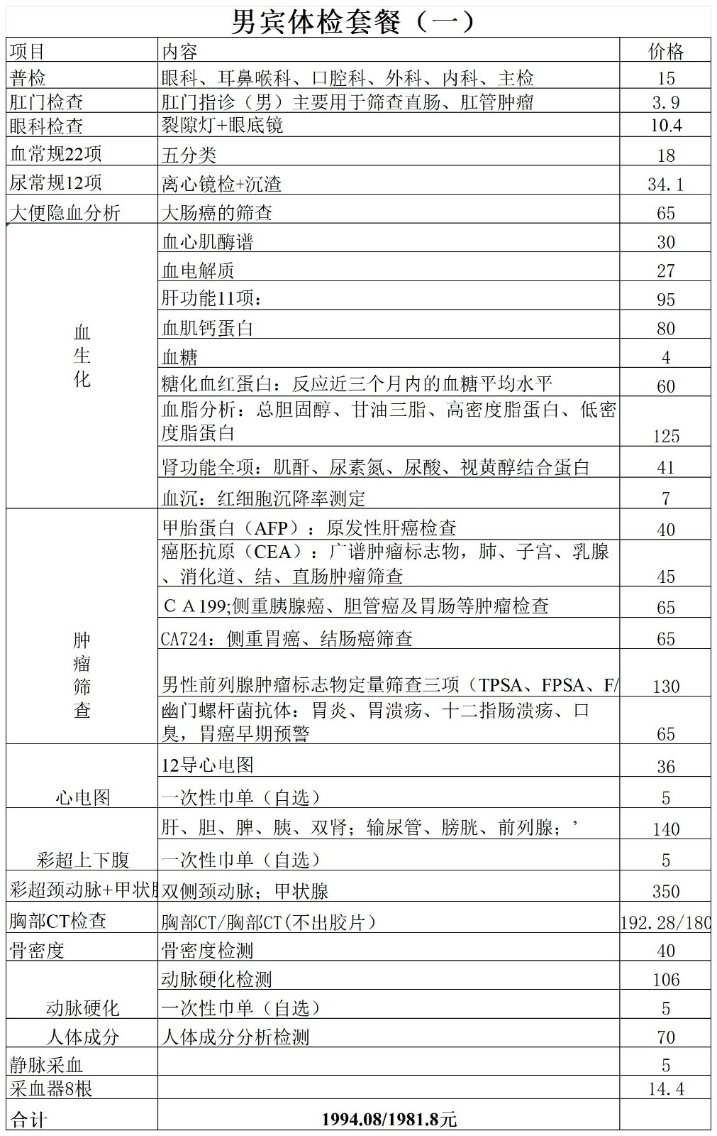 男宾体检套餐（一）8.7_Sheet1.jpg